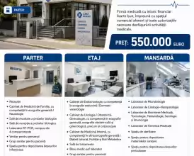 Vanzare clinica medicala unirii cu spatiu - 550.000 EUR Vanzare clinica medicala unirii cu spatiu