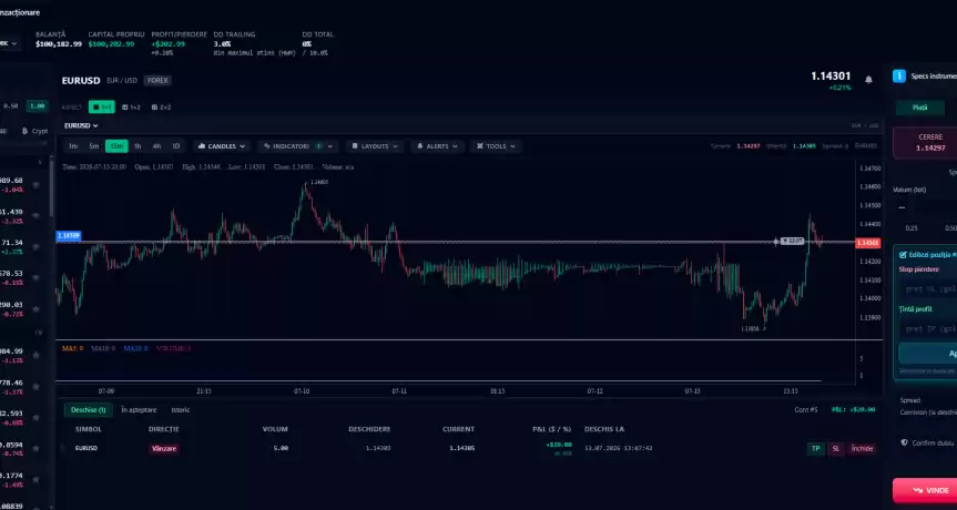 Platforma Trading - Prop Firm - 19.000 EUR Platforma Trading - Prop Firm