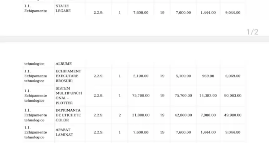 Vand/ caut partener 2 proiecte start up nation - 19.000 EUR Vand/ caut partener 2 proiecte start up nation