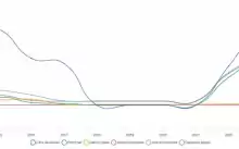 Vand SRL cu 14 ani vechime - pe profit! CAEN:4615